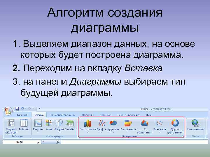 Алгоритм создания диаграммы 1. Выделяем диапазон данных, на основе которых будет построена диаграмма. 2.