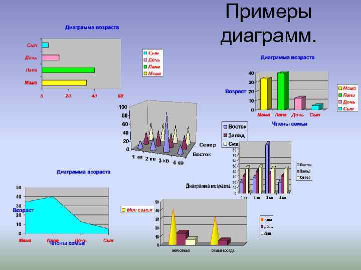 Анализ диаграмм онлайн