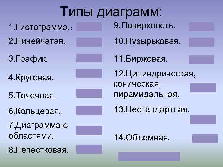 Типы диаграмм: 1. Гистограмма. : 9. Поверхность. 2. Линейчатая. 10. Пузырьковая. 3. График. 11.