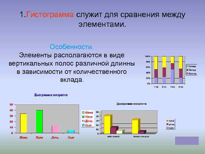 1. Гистограмма служит для сравнения между элементами. Особенности. Элементы располагаются в виде вертикальных полос