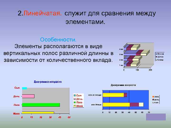 Линейчатая диаграмма это диаграмма в которой отдельные значения представлены полосами