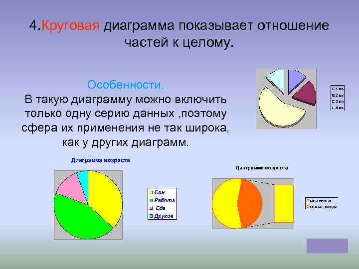 4. Круговая диаграмма показывает отношение частей к целому. Особенности. В такую диаграмму можно включить