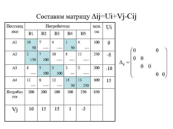 Элементы составляющие матрицу