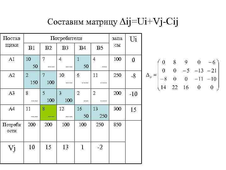 Составим матрицу ∆ij=Ui+Vj-Cij Постав щики А 1 Потребители В 1 10 В 2 7