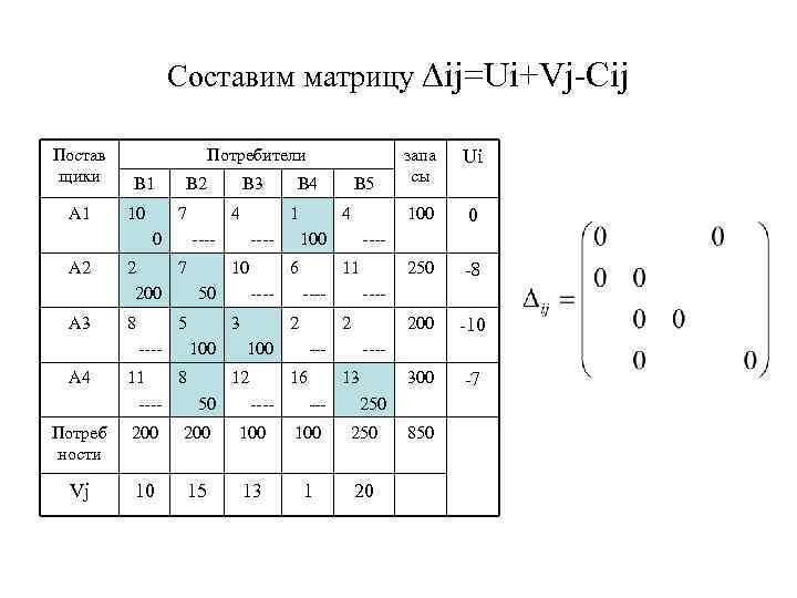 Элементы составляющие матрицу