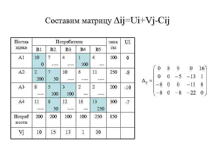 Составим матрицу ∆ij=Ui+Vj-Cij Постав щики А 1 Потребители В 1 10 В 2 7