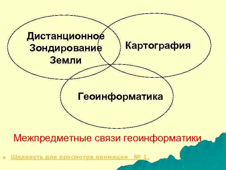 Дистанционное Зондирование Земли Картография Геоинформатика Межпредметные связи геоинформатики u Щелкнуть для просмотра анимации №