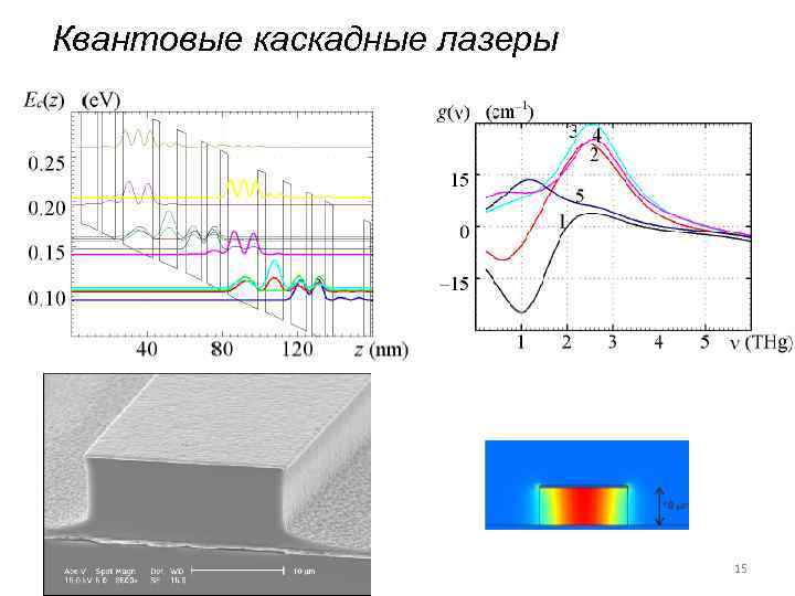 Квантовые каскадные лазеры 15 