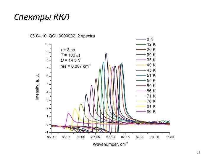 Спектры ККЛ 18 