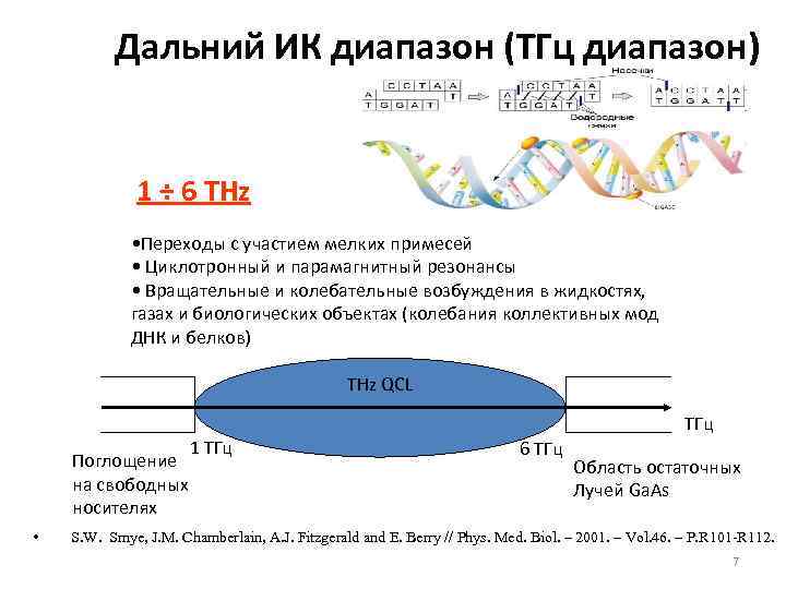 Дальний ИК диапазон (ТГц диапазон) 1 ÷ 6 THz • Переходы с участием мелких