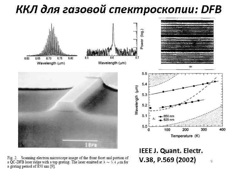 ККЛ для газовой спектроскопии: DFB IEEE J. Quant. Electr. V. 38, P. 569 (2002)
