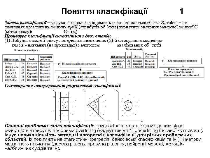 Поняття класифікації 1 Задача класифікації – з’ясувати до якого з відомих класів відноситься об’єкт