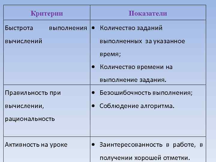 Критерии Быстрота Показатели выполнения Количество заданий вычислений выполненных за указанное время; Количество времени на