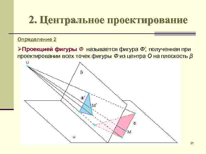 2. Центральное проектирование Определение 2 ØПроекцией фигуры Ф называется фигура Ф′, полученная при проектировании
