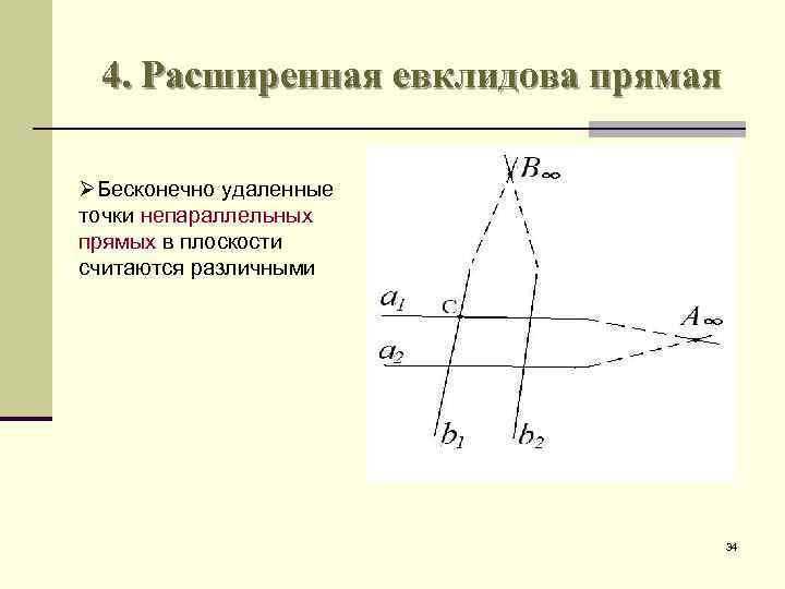 4. Расширенная евклидова прямая ØБесконечно удаленные точки непараллельных прямых в плоскости считаются различными 34