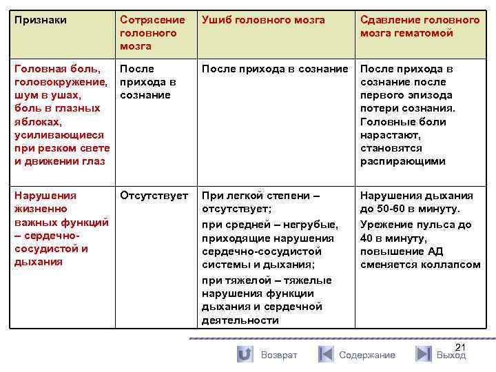 План сестринского ухода при головной боли с мотивацией