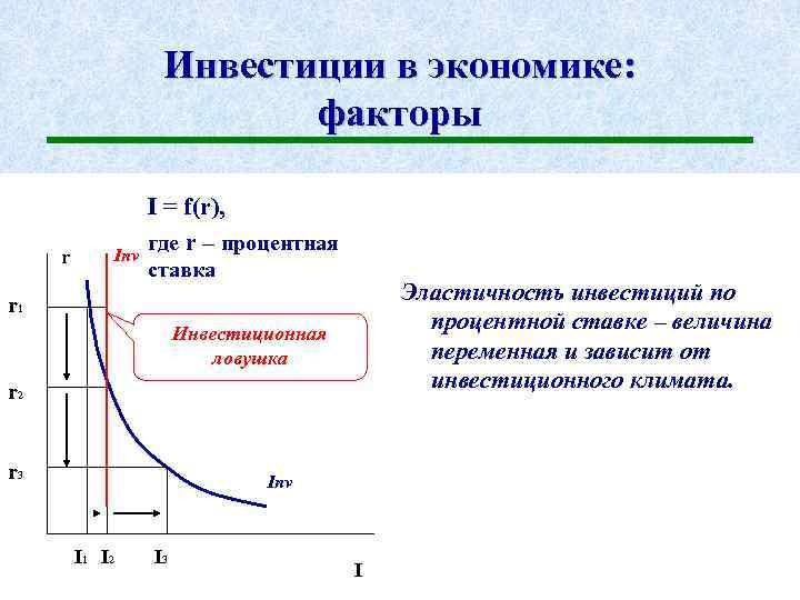 Инвестиционная экономика. Инвестиции это в экономике. Вложение это в экономике. Инвестирование это в экономике. Процентная ставка и инвестиции в экономике.