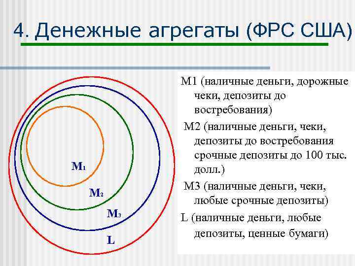 Схема денежных агрегатов