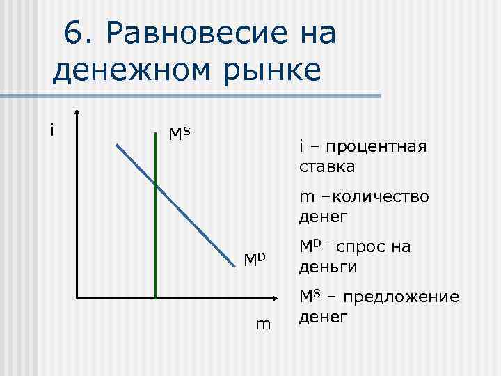6. Равновесие на денежном рынке i MS i – процентная ставка m –количество денег