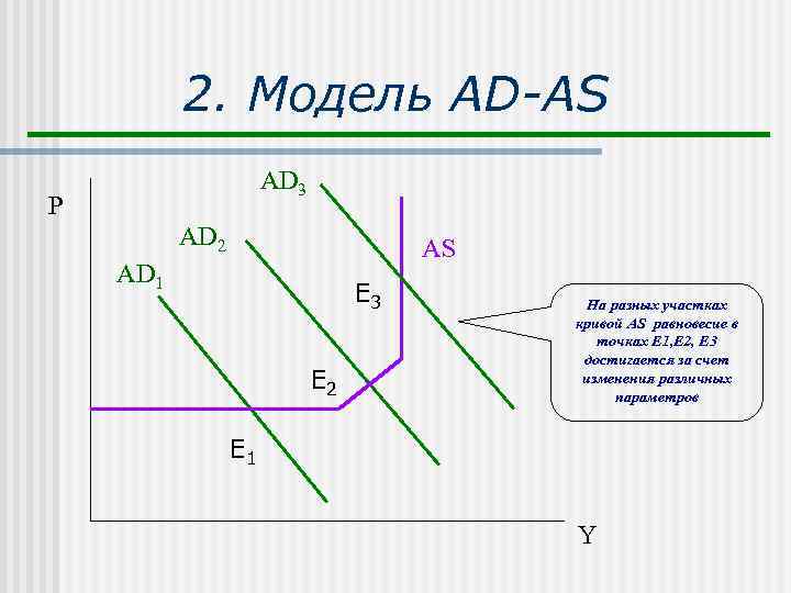 2. Модель AD-AS AD 3 P AD 2 AS AD 1 E 3 E