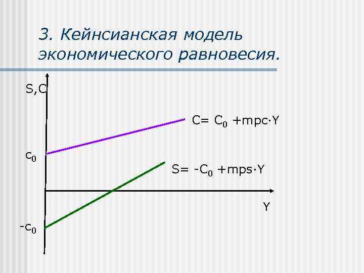 3. Кейнсианская модель экономического равновесия. S, C С= C 0 +mpc∙Y c 0 S=