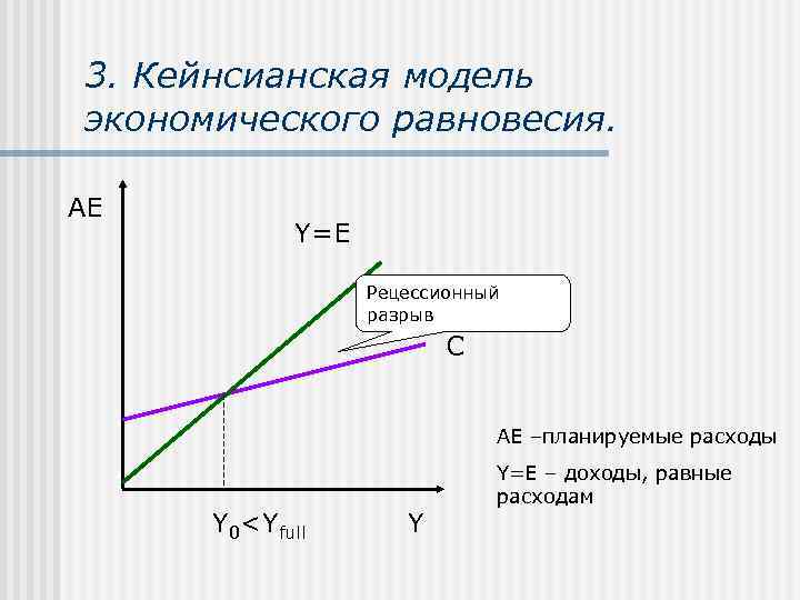 Кейнсианский крест презентация