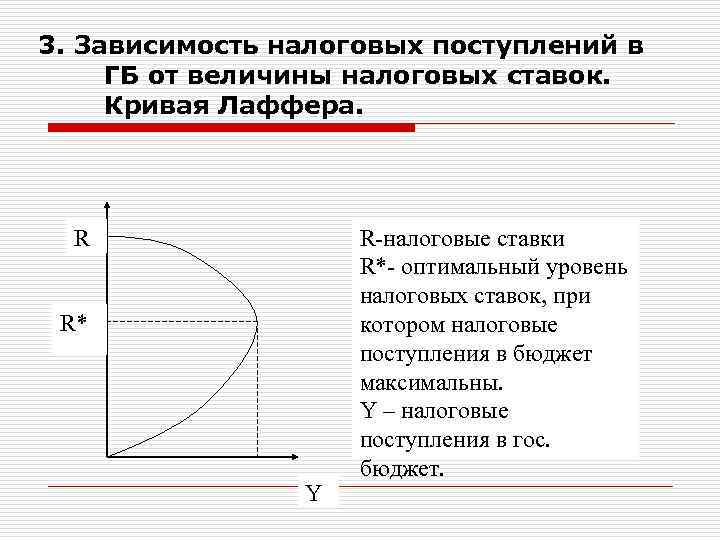 Государственная зависимость. Налоговые поступления в зависимости от ставки. Величину налоговых поступлений. График налоговых поступлений. Зависимость налоговых поступлений от величины налоговой ставки.