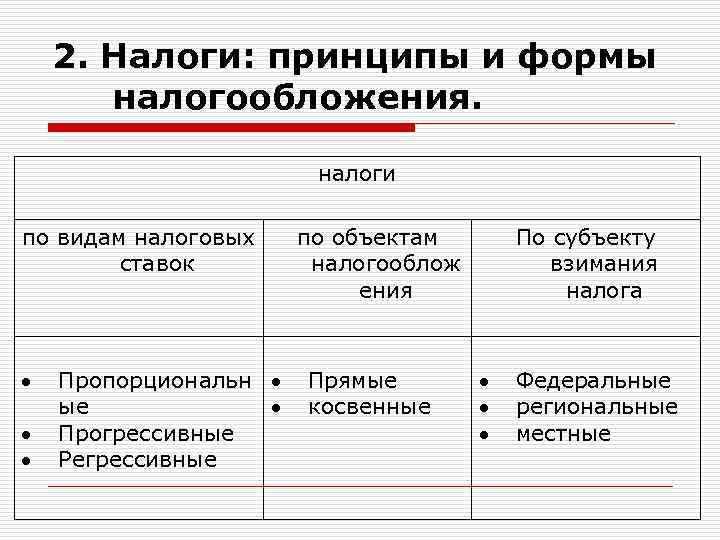 2. Налоги: принципы и формы налогообложения. налоги по видам налоговых ставок Пропорциональн ые Прогрессивные