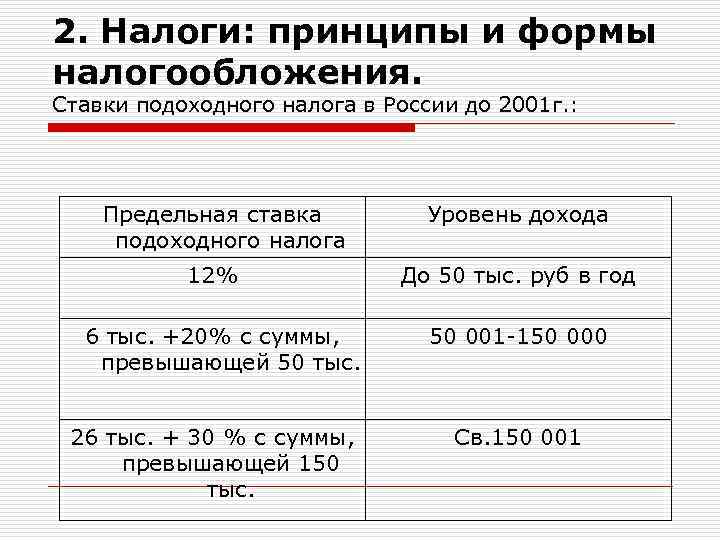 2. Налоги: принципы и формы налогообложения. Ставки подоходного налога в России до 2001 г.