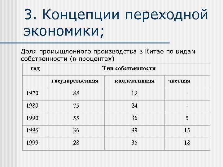 3. Концепции переходной экономики; Доля промышленного производства в Китае по видам собственности (в процентах)