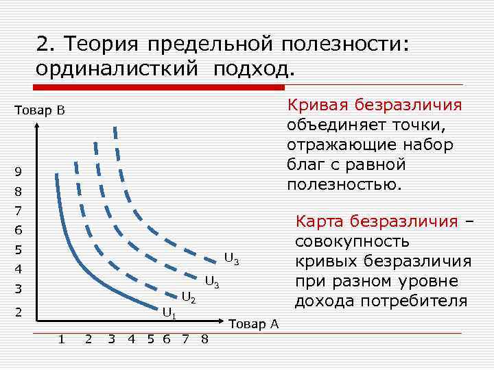 Предельная полезность потребителя