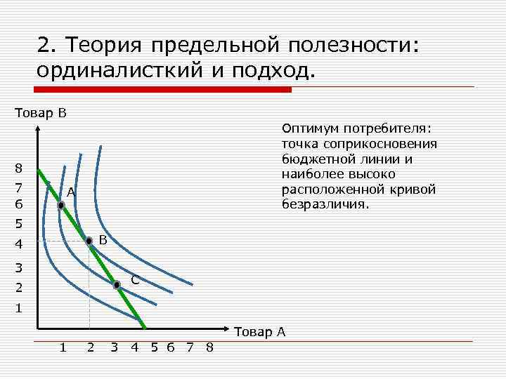 Точка потребитель. Кривые безразличия бюджетная линия Оптимум потребителя. Бюджетная линия. Кривая безразличия. Оптимум потребителя.. Линия предельной полезности. Теория предельной полезности и предельных издержек.