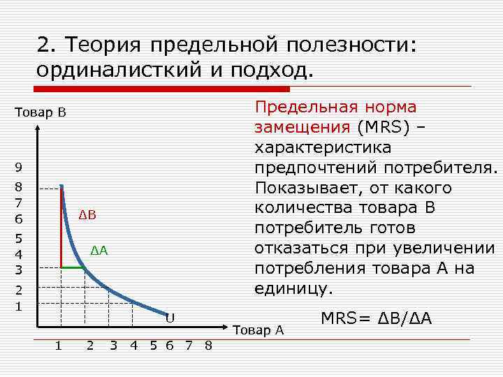 Теория предельной полезности