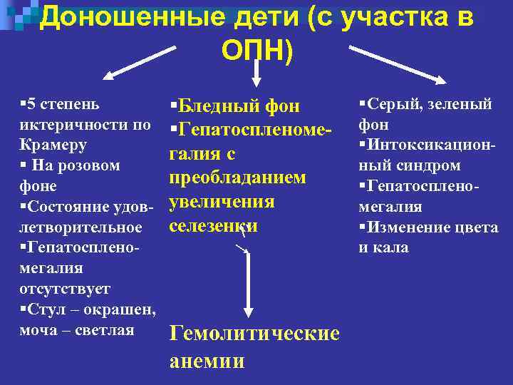 Доношенные дети (с участка в ОПН) § 5 степень иктеричности по Крамеру § На