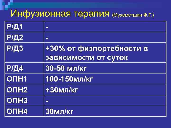 Инфузионная терапия (Мухеметшин Ф. Г. ) Р/Д 1 Р/Д 2 Р/Д 3 Р/Д 4