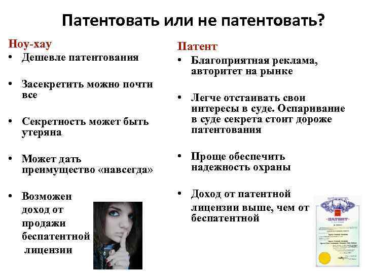 Патентовать или не патентовать? Ноу-хау • Дешевле патентования • Засекретить можно почти все Патент