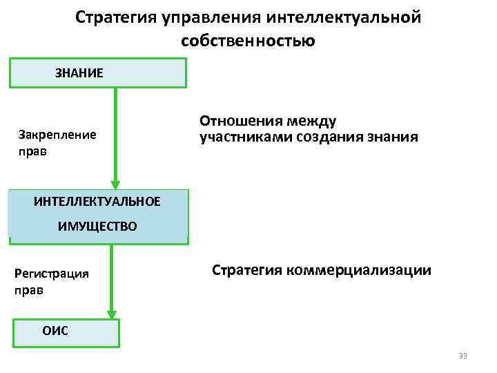 Стратегия использования