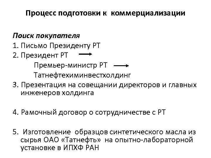 Процесс подготовки к коммерциализации Поиск покупателя 1. Письмо Президенту РТ 2. Президент РТ Премьер-министр