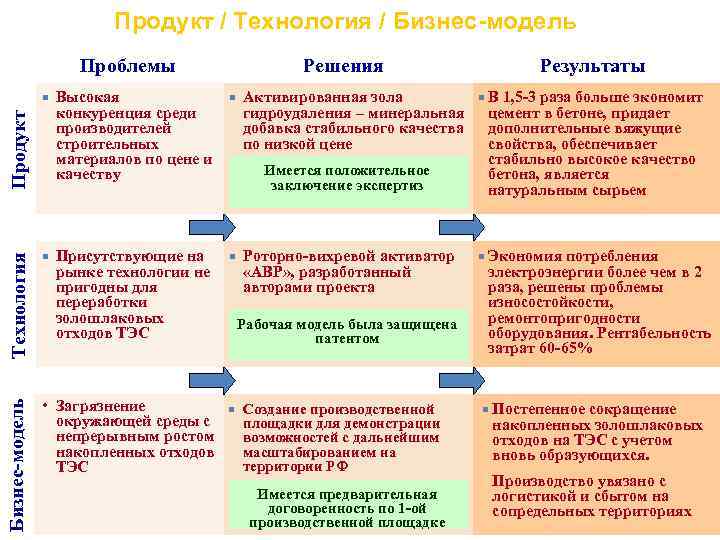 Модель результат