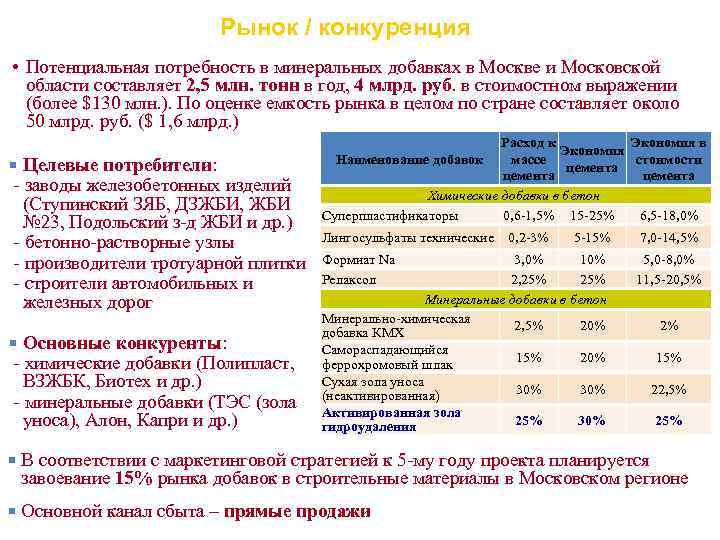 Рынок / конкуренция • Потенциальная потребность в минеральных добавках в Москве и Московской области