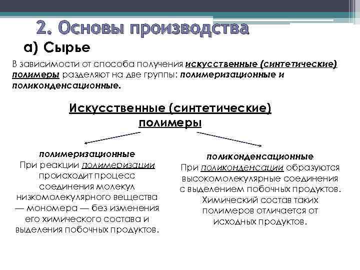 Что является сырьем для производства