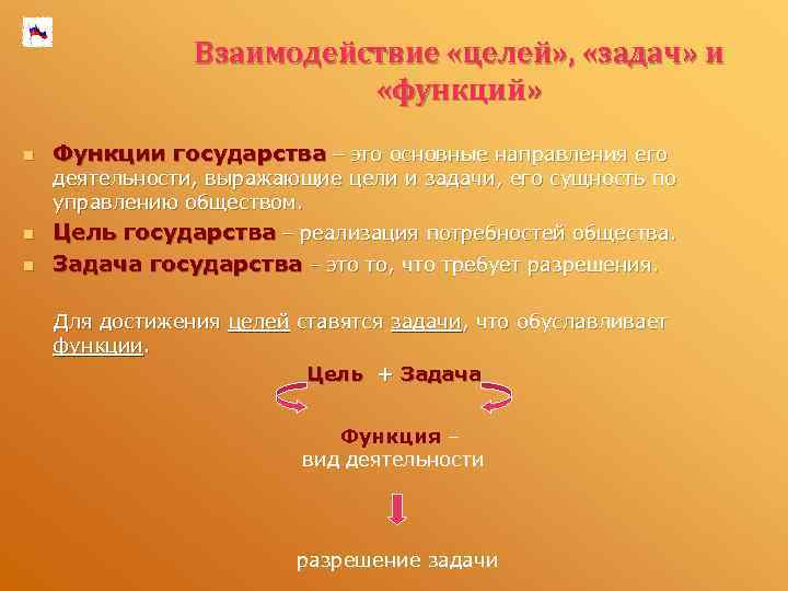 Взаимодействие «целей» , «задач» и «функций» n Функции государства – это основные направления его