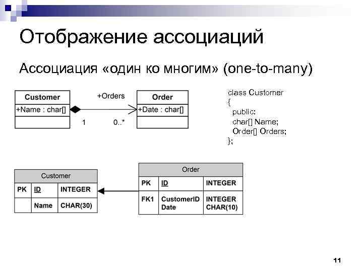 Многие ко многим диаграмма