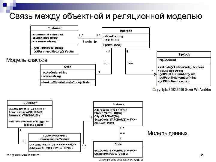 Разработка модели предметной области проектирование схемы баз данных объектной модели