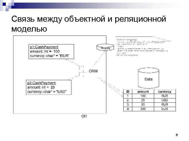 Связь между объектной и реляционной моделью 3 
