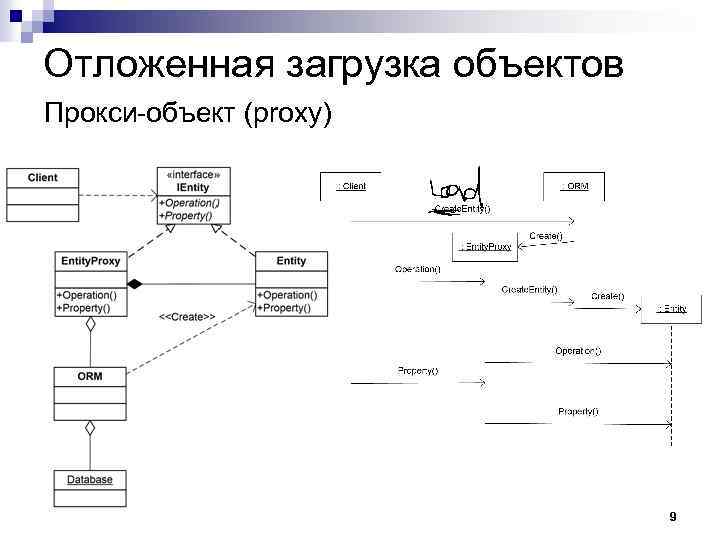 Отложенная загрузка изображений dle