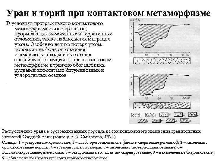 Уран и торий при контактовом метаморфизме В условиях прогрессивного контактового метаморфизма около гранитов, прорывающих