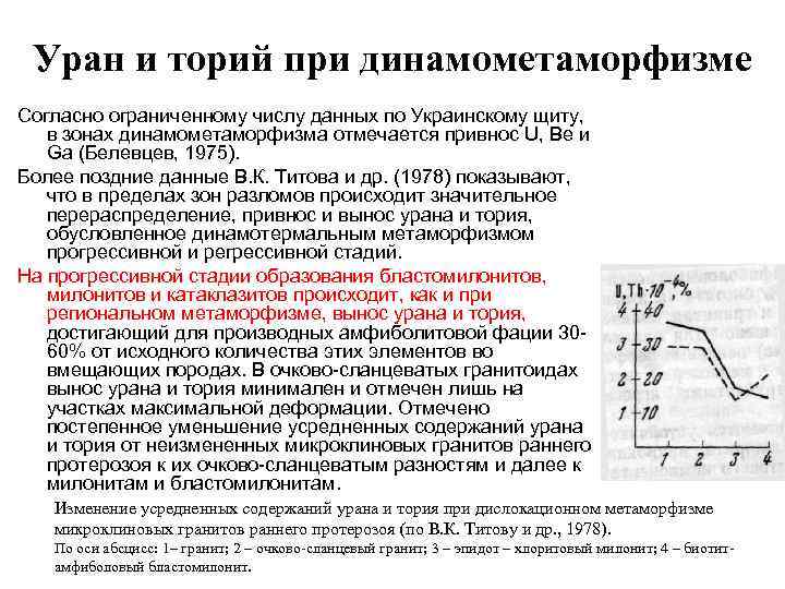 Уран и торий при динамометаморфизме Согласно ограниченному числу данных по Украинскому щиту, в зонах