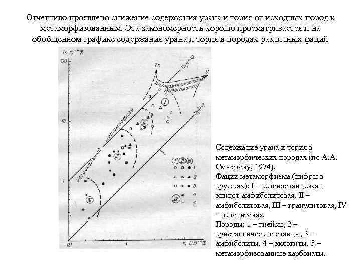 Отчетливо проявлено снижение содержания урана и тория от исходных пород к метаморфизованным. Эта закономерность