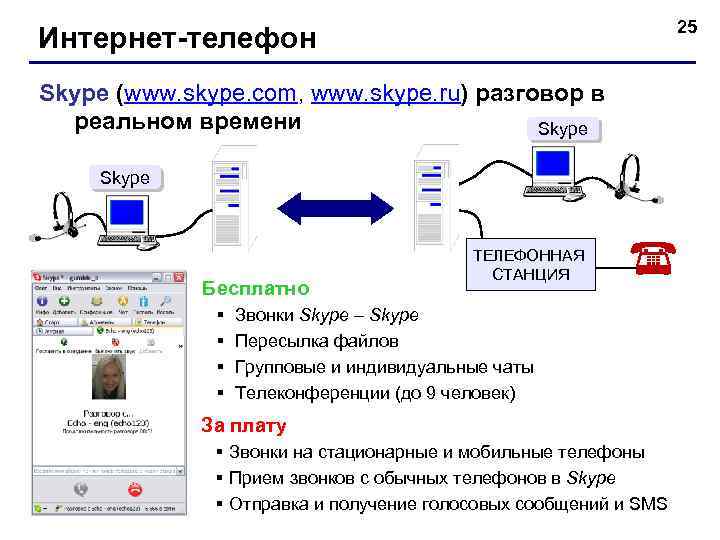 25 Интернет-телефон Skype (www. skype. com, www. skype. ru) разговор в реальном времени Skype